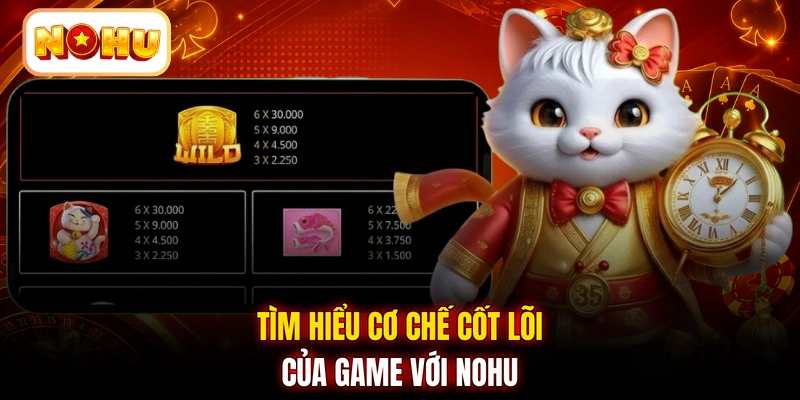 Tìm hiểu cơ chế cốt lõi của game với NOHU